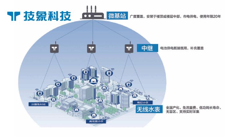 智慧工业园区