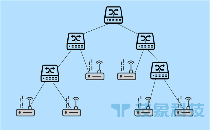 树型结构