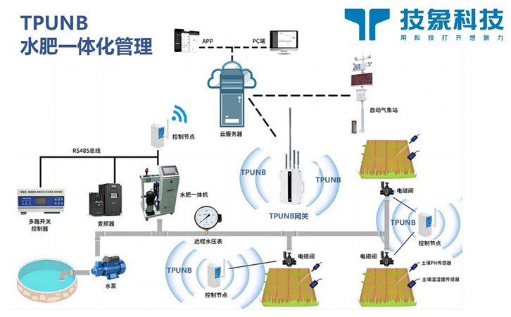 水肥一体化智能灌溉