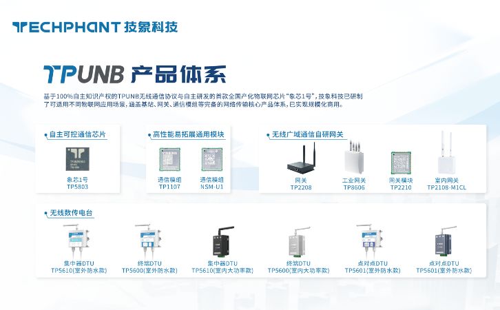 lora无线通信